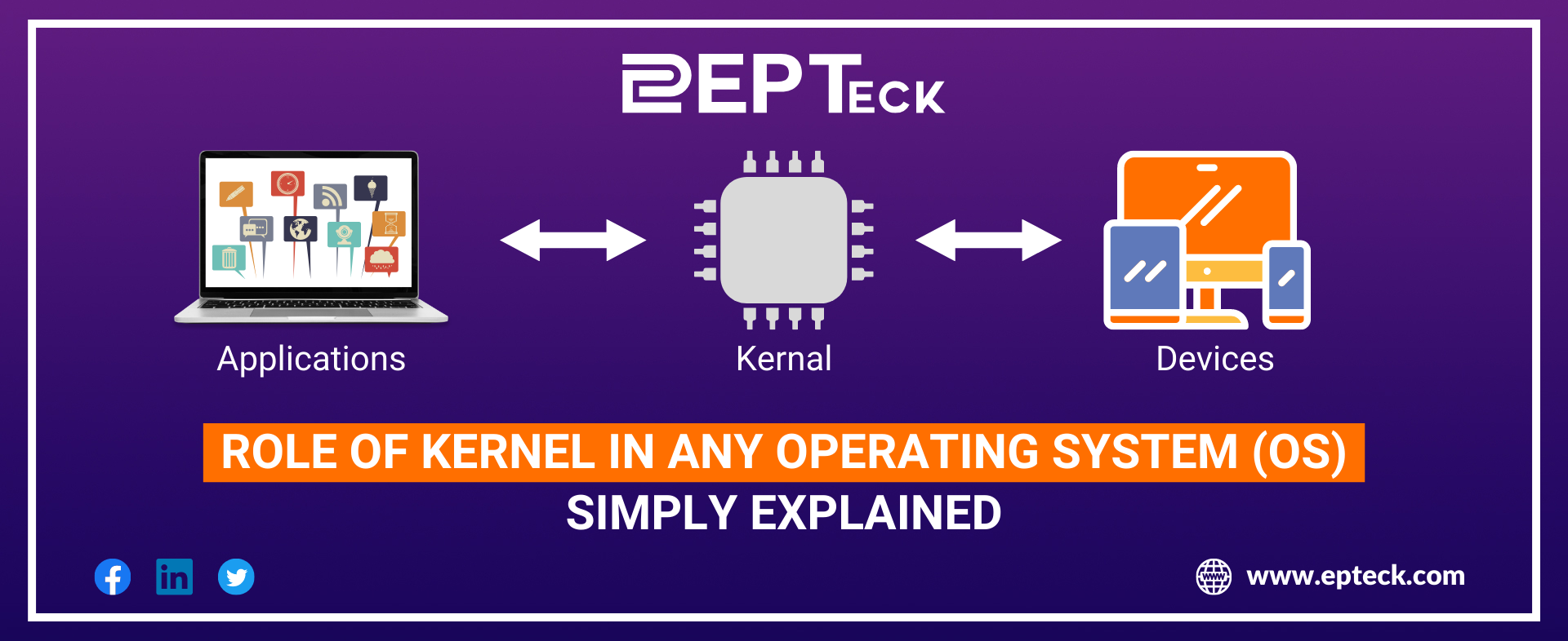 Role of Kernel in Operating System (OS): Simply Explained