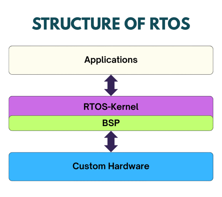 Make Linux Kernel Real-Time for Embedded Systems