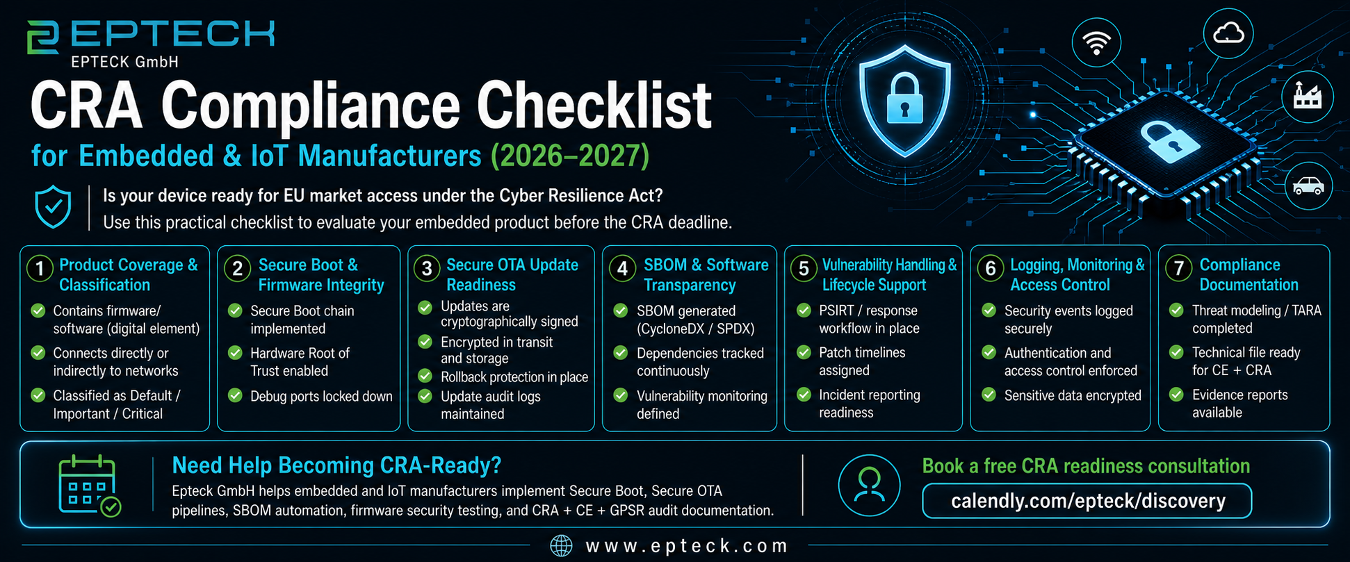 CRA Compliance Checklist for Embedded & IoT Manufacturers