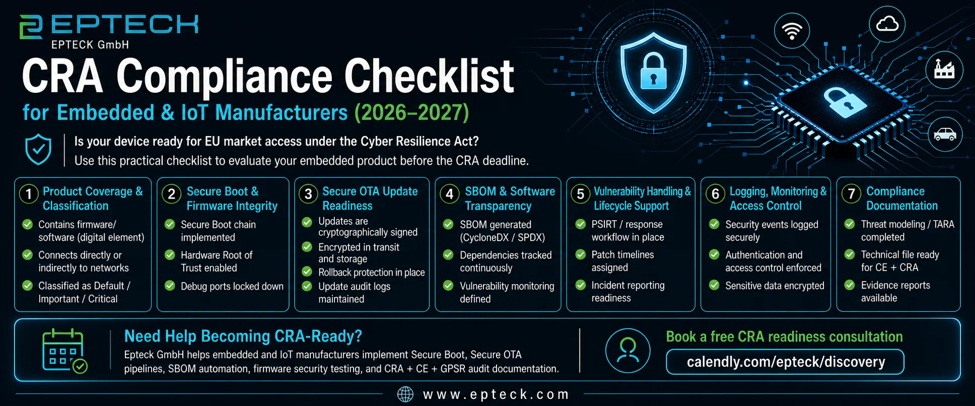 CRA Compliance Checklist for Embedded & IoT Manufacturers